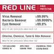 Aquamira RED Series IV Filter knives AQ67019