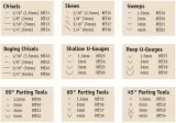 Flexcut Micro Skew 1-8 in FLEXMT16