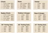Flexcut Micro Skew 3-16 in FLEXMT17