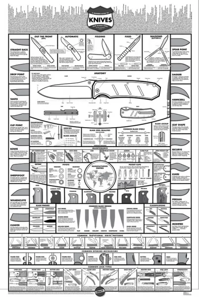 Knafs Co. White Knife Poster KNF00001