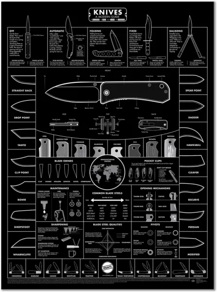 Knafs Co. Black Knife Poster KNF00011