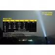Nitecore MH25GT Night Blade Light NCMH25GT