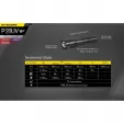 Nitecore P20 V2 LED Flashlight NCP20V2
