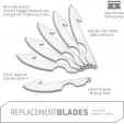 Outdoor Edge Caping Blade 6pk knives OERRP306