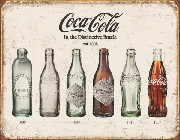 Tin Signs Coke Bottle Evolution TSN1839