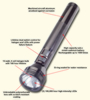 Streamlights SL-20X LED 120 VOLT AC/DC 2 SL - 20203